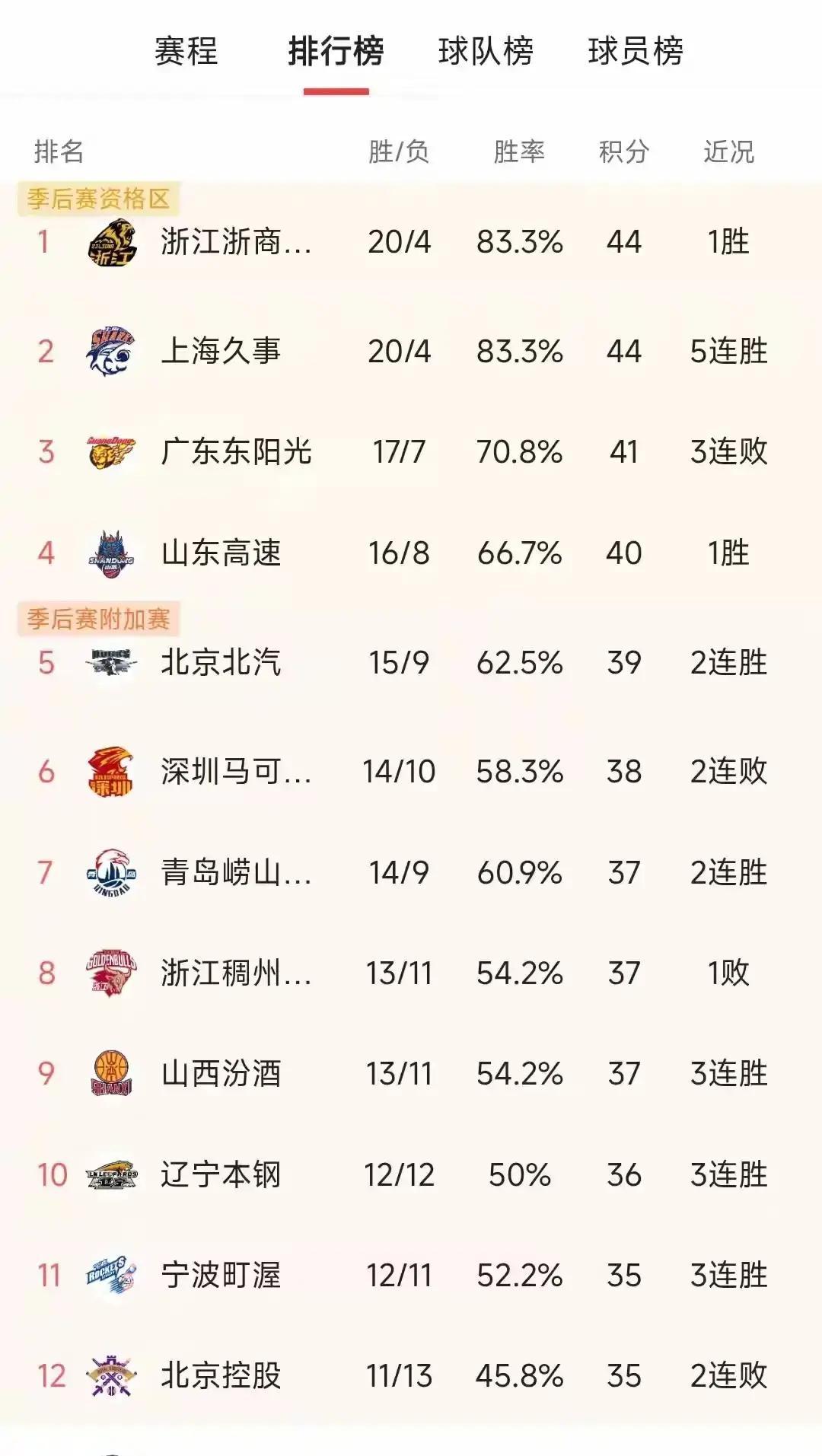 电子游戏-关于今晚里昂备战CBA常规赛转折点国际米兰刷新队史纪录，媒体一致点评：风云突变法兰克福今夜篮板制胜的信息