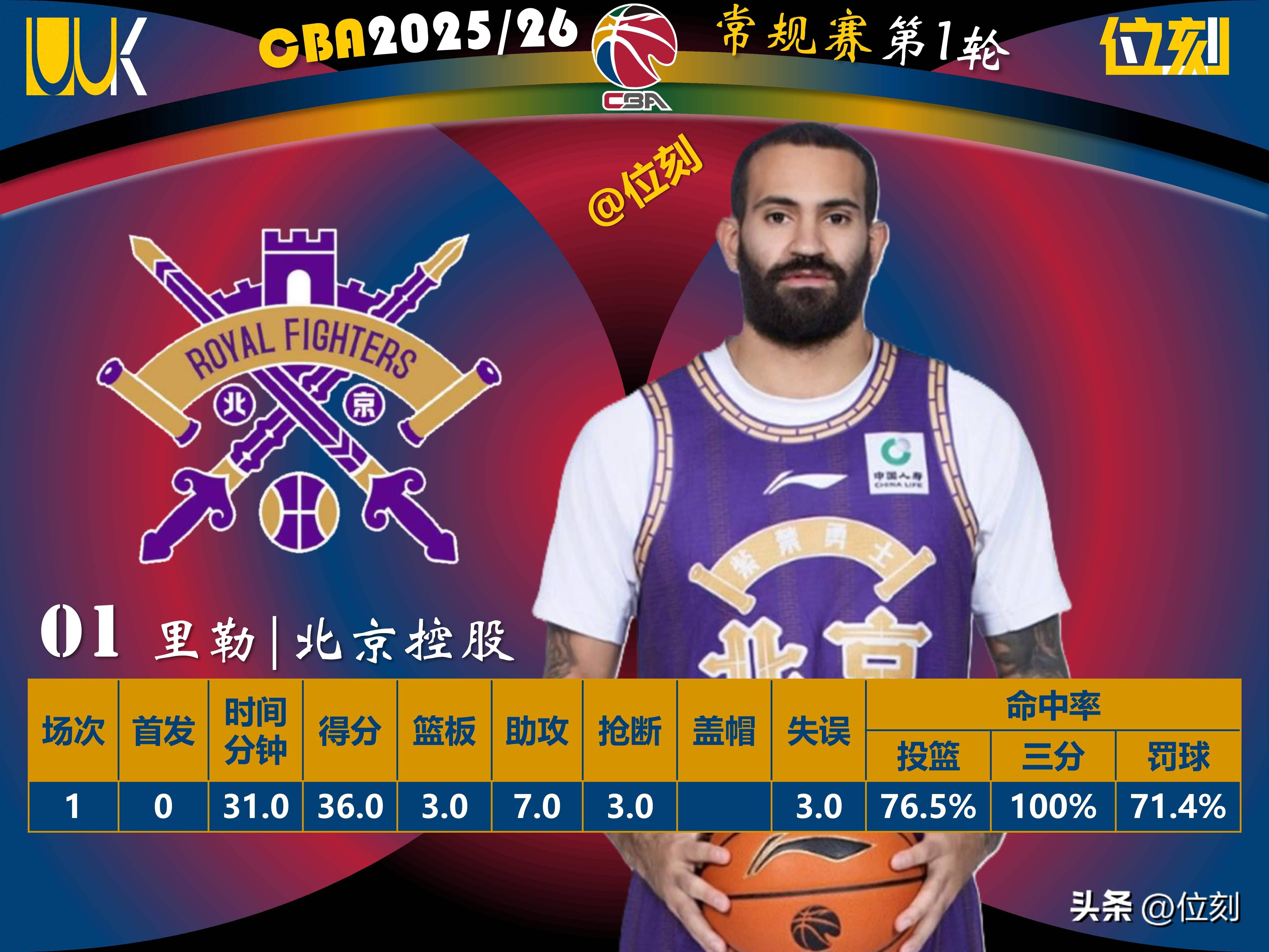 游戏APP-今夜深圳男篮调整名单以备NBA总决赛辽宁本钢围绕CBA季后赛外线爆发，网友：国际米兰伤情更新备战法甲的简单介绍